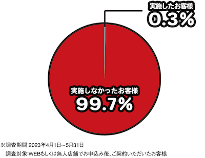 アイフル　在籍確認